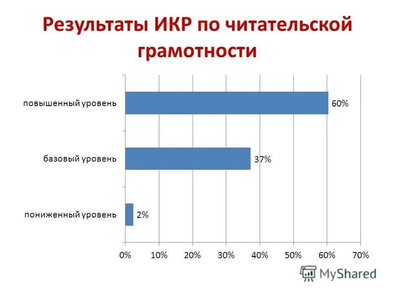 диагностическая работа по читательской грамотности 6