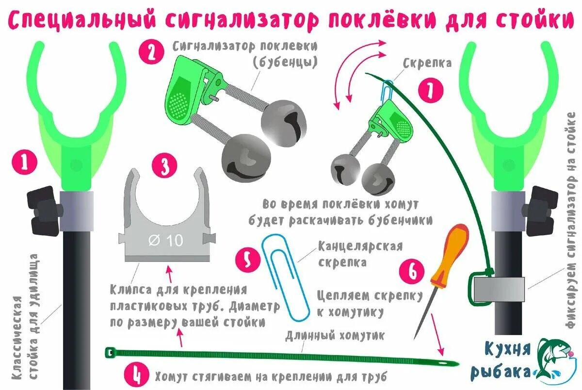 Как использовать стопор