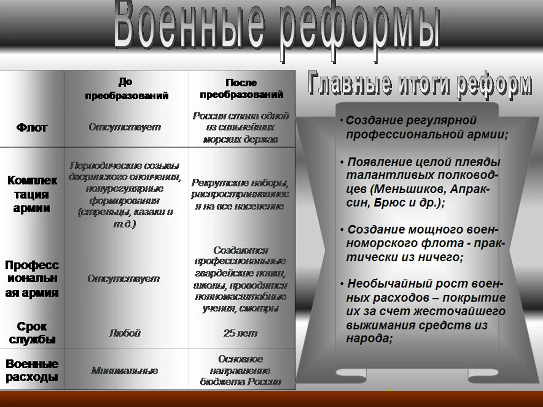 Реформы управления петра кратко. Реформы Петра 1. Реформы Петра 1 таблица. Преобразования Петра 1 таблица. Реформы и преобразования Петра 1.