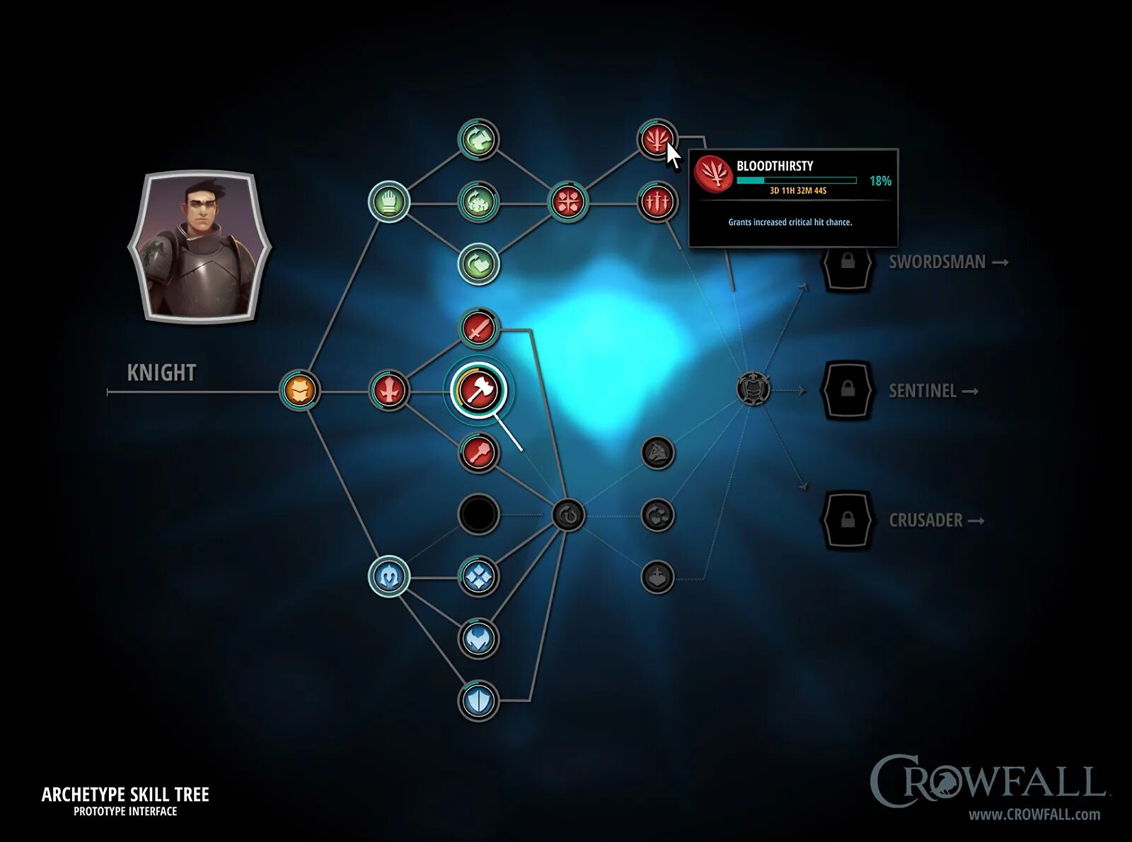 Skill tree fabric