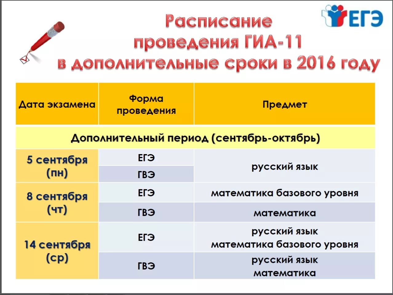 Даты экзаменов. Сроки проведения ГИА. График проведения ГИА. Даты проведения ГИА. Дополнительные сроки ЕГЭ.