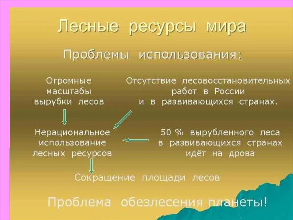 Мир география использования. Лесные ресурсы понятие. Лесные ресурсы проблемы использования. Презентация на тему Лесные ресурсы. Лесные ресурсы планеты.