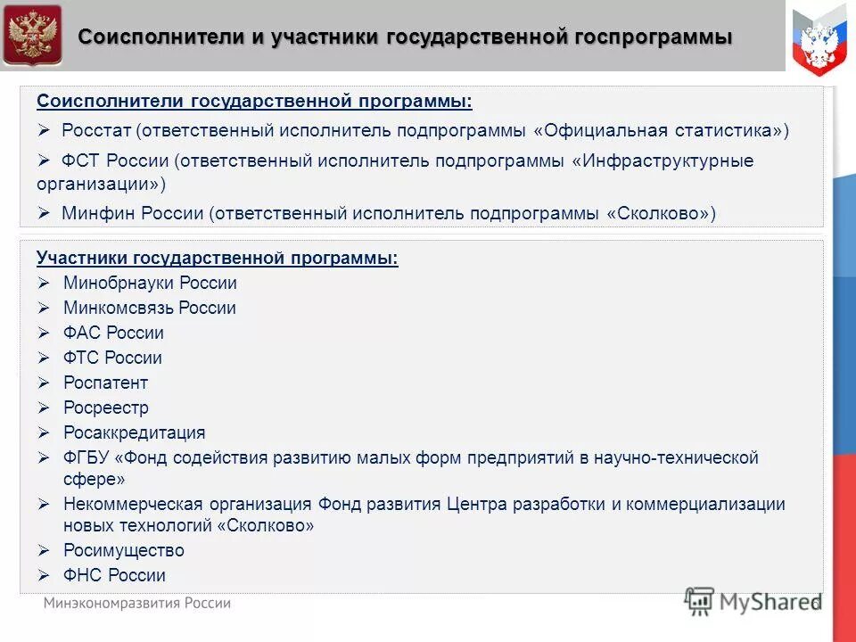 Элементы государственной программы. Государственные программы РФ. Участники государственной программы. Исполнитель государственной программы это. Минэкономразвития госпрограммы.