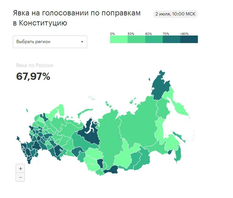 Явка на голосование по россии