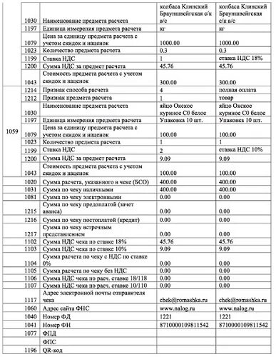 Мера количества предмета расчета отсутствует обязательный тег. Наименование предмета расчета. id предмета расчета что это. предмет расчета в чеке. признак предмета расчета.