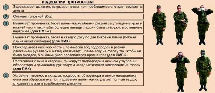 Норматив 1 одевание противогаза. Норматив РХБЗ надевание противогаза. Выполнение норматива 1 надевание противогаза. Надения противогаза норматив. Оценки надевания противогаза