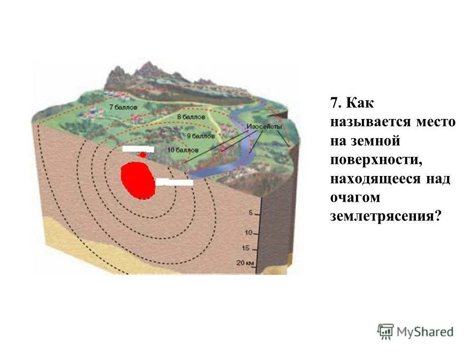 Образование землетрясений. Эпицентр землетрясения это 5 класс география. Очаг гипоцентр Эпицентр землетрясения. Эпицентр землетрясения рисунок. Очаг и Эпицентр землетрясения схема.