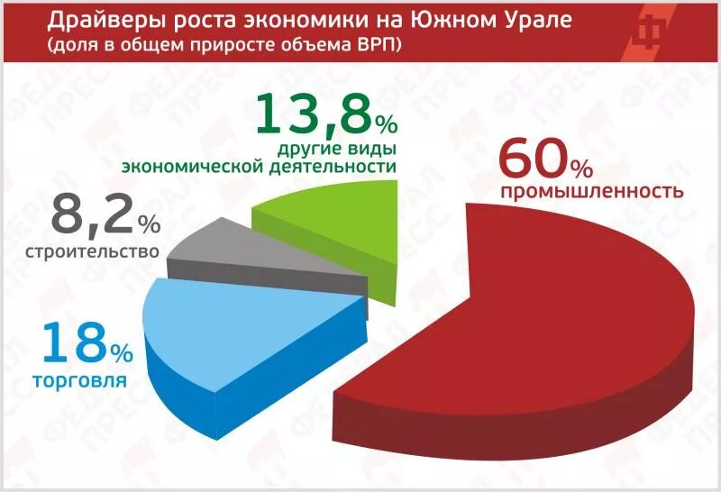 Производители челябинской области