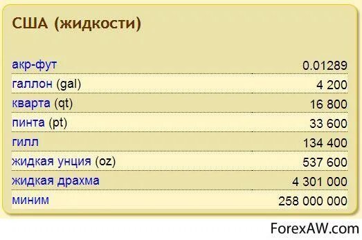 Меры измерения жидкости в США. Единица измерения жидкости в Америке. Меры объема жидкости таблица. Меры объема жидкости в США. Скольким литрам равен галлон