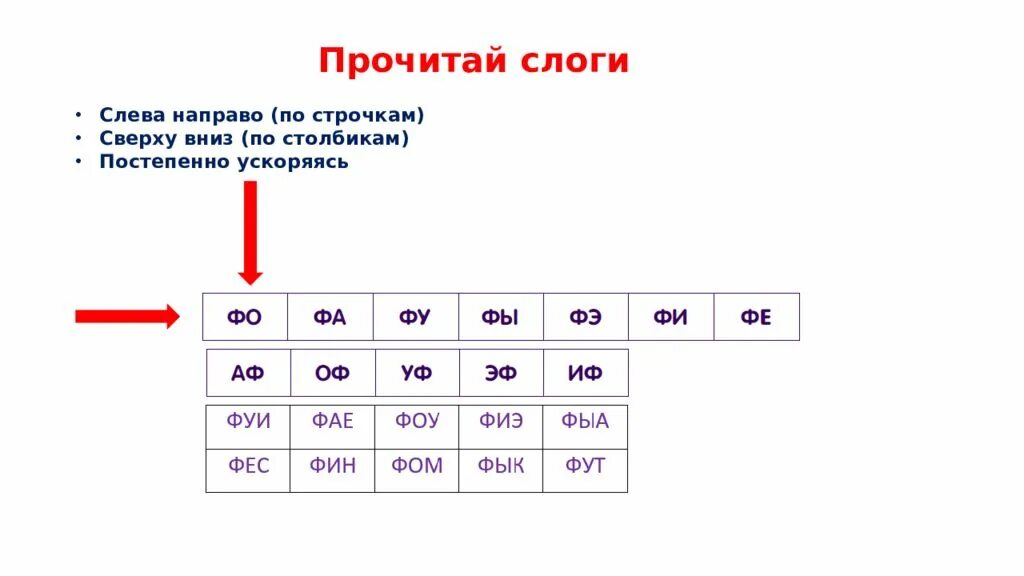Как правильно ф