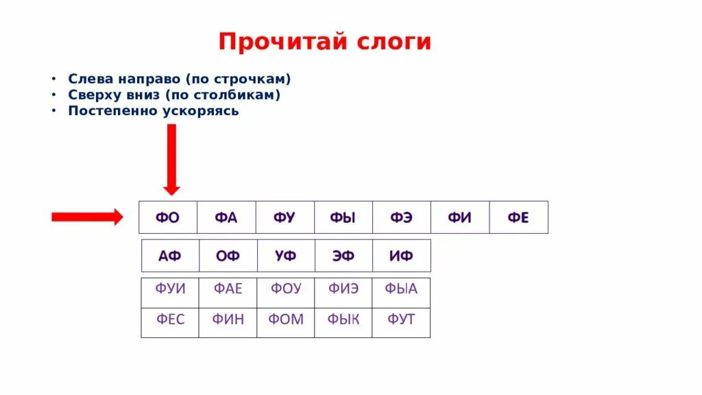 Звуков ф м. Постановка звука ф. Автоматизация звука ф. Постановка и автоматизация звука ф. Приемы постановка звука ф.