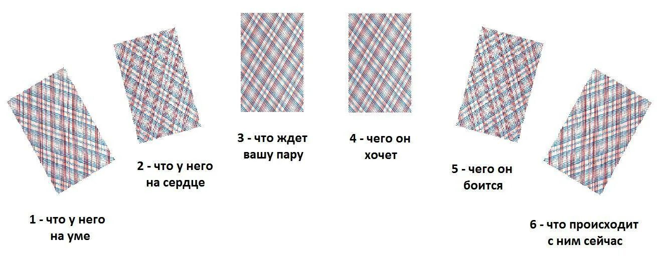 Гадание на картах игральных да или нет. Расклад карт при гадании 36 карт толкование. Расклад на картах толкование. Расклад на игральных картах. Расклады на игральных картах 36.