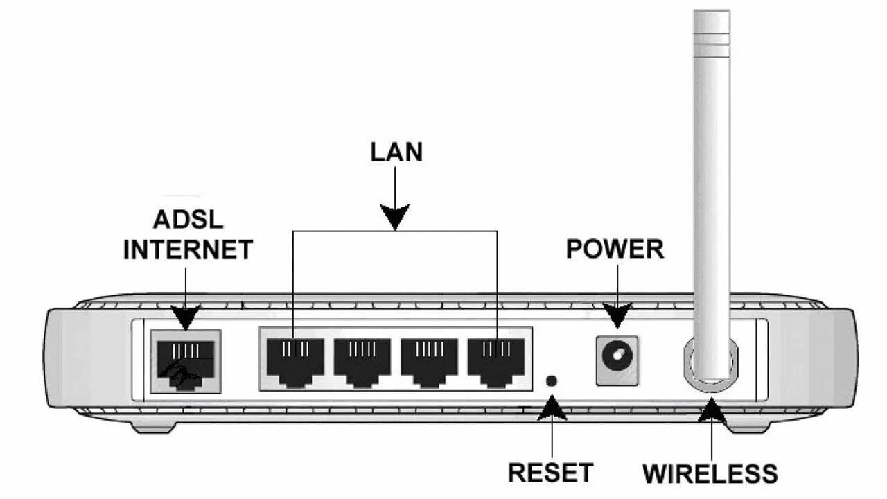 Netgear 9000. Порт роутера. Кнопка сброса на роутере.