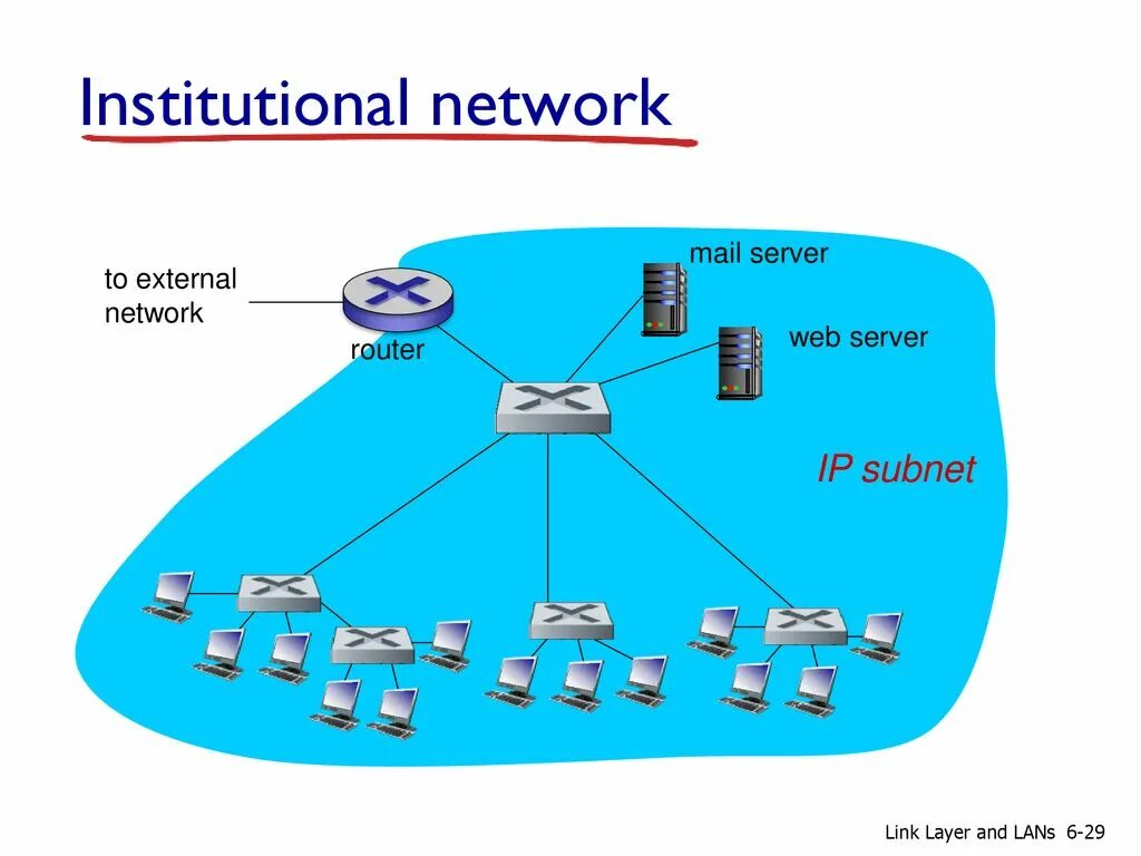 System m net mail