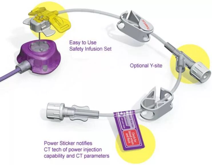 Сайт губера. Игла губера для порт. порт система power loc safety infusion set. иглы для порт-системы для химиотерапии. игла губера с коннектором.