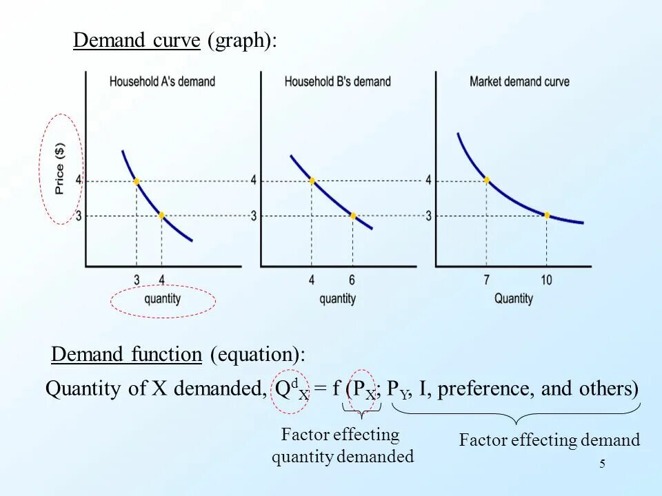 Factor graph optimization