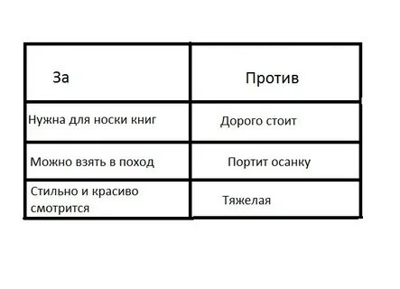 Оцени свои покупки за последнюю неделю