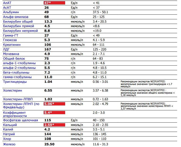 Что означает повышение алт. Алат и АСАТ расшифровка анализ крови. Показатели АСАТ И алат норма. Нормальные показатели АСАТ И алат в крови. Анализ крови аланинаминотрансфераза норма.