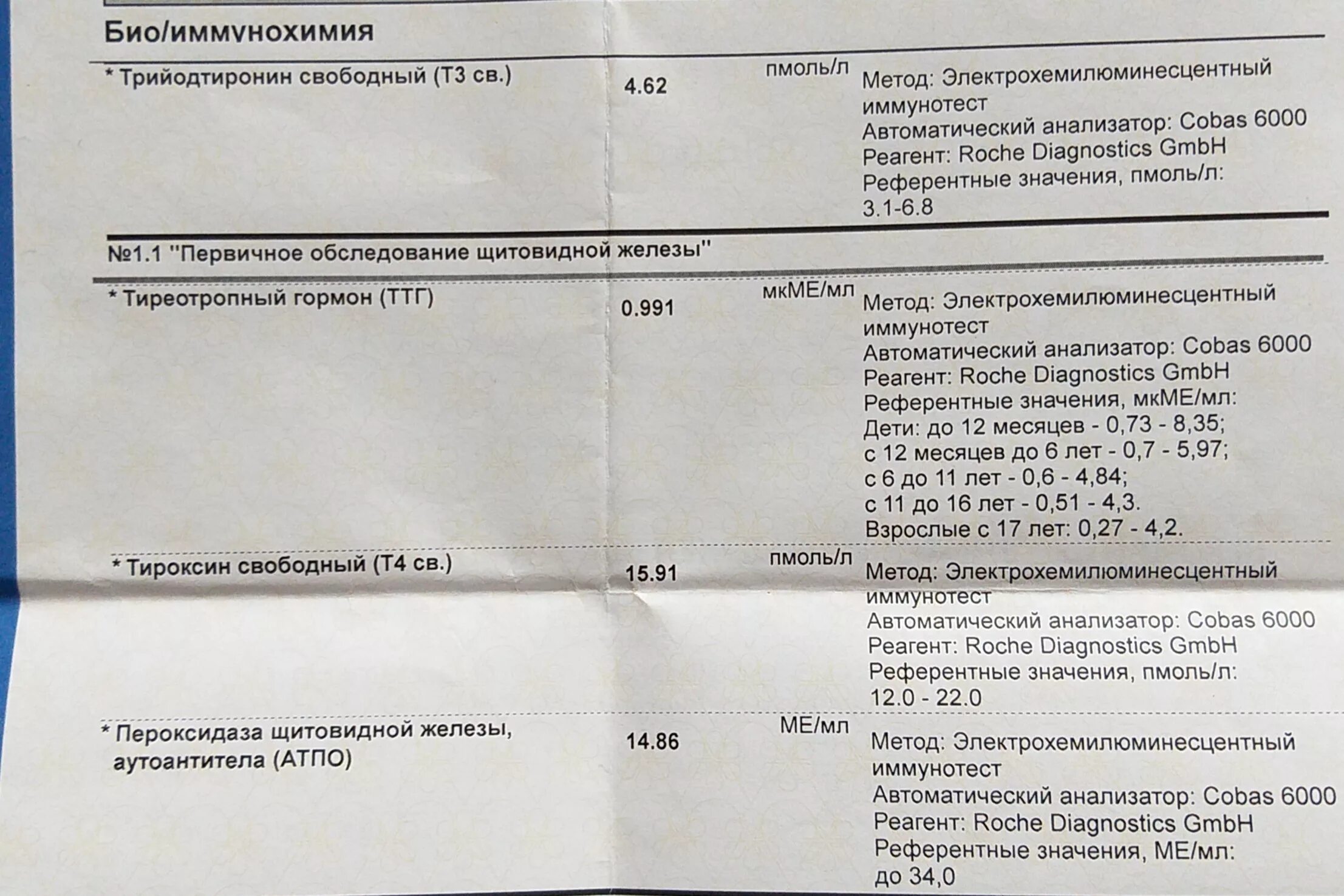 Анализ эндокринологии. Три гормона щитовидной железы анализ. Референтные значения гормонов щитовидной железы. Норма ТТГ И т4 в крови. Нормы показателей гормонов щитовидной железы.