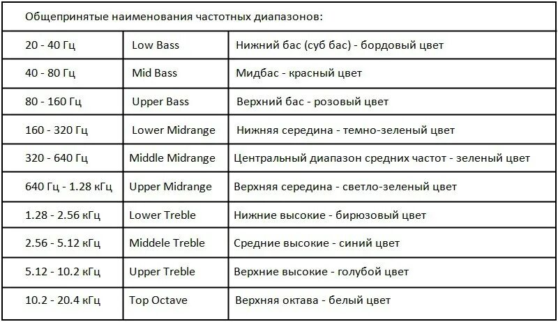 Частота удачных выступлений
