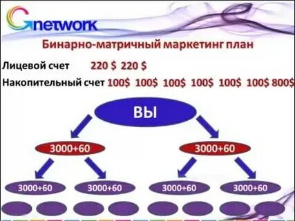 Бинарный план
