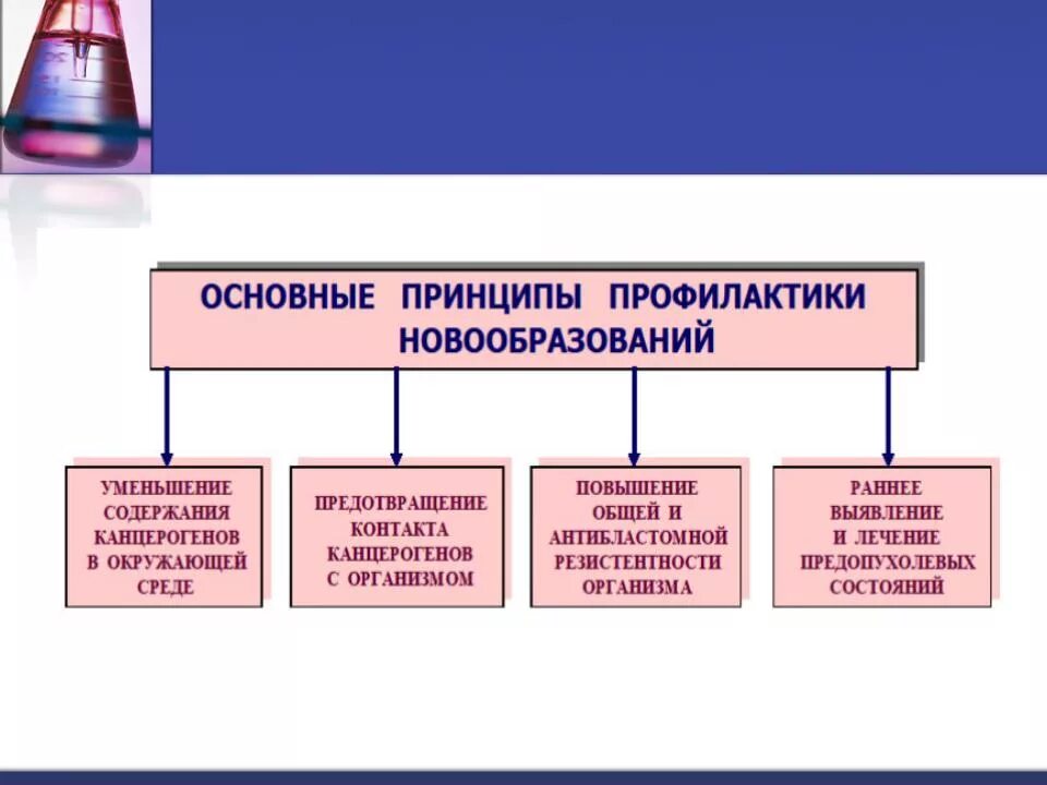 Профилактика новообразований. Методы профилактики опухолей. Общие принципы профилактики опухолей. Профилактика злокачественных опухолей. Основные методы лечения опухолей