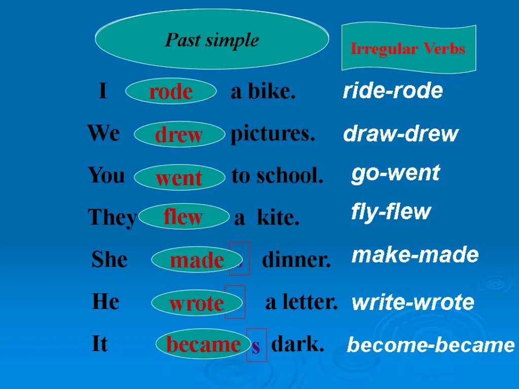 Drawn в прошедшем времени. Паст Симпл. Ride в паст Симпл. Ride past simple. Ride present simple.