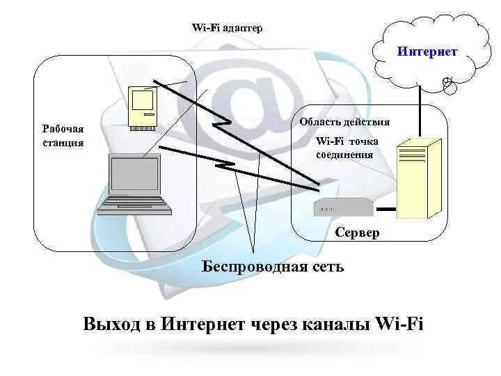 Решено - отваливаются ip-камеры (4 станции nanostation m2, 1 бс - rocket m2) Ubi