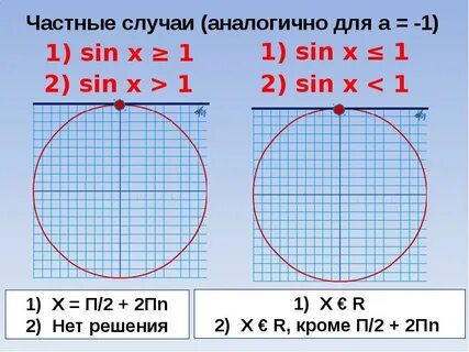 Икс больше 25