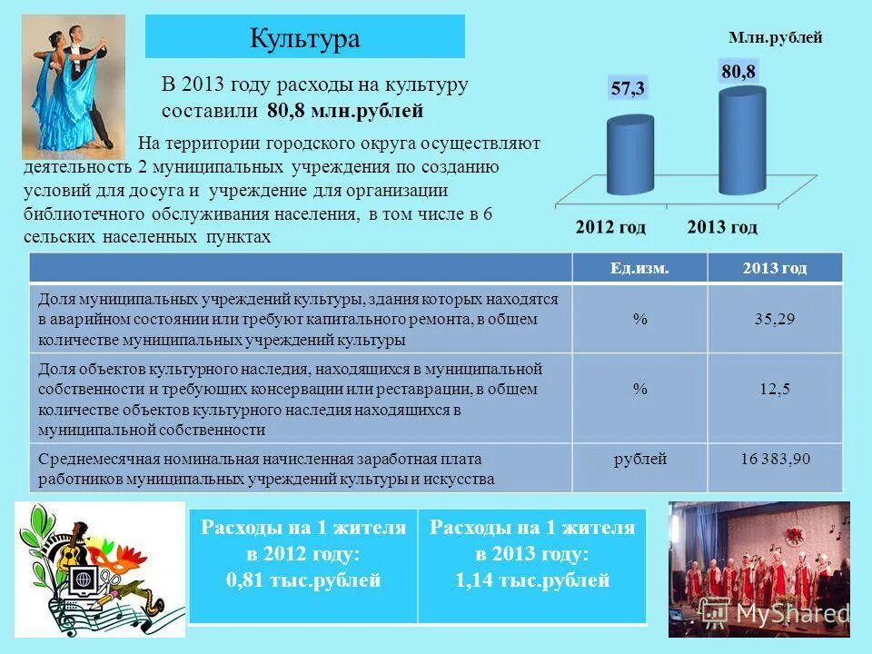 Расходы консолидированных бюджетов на образование. Лет расход. Количество пенсионеров в приднестровье. Лет расход. Статистика расходов населения.