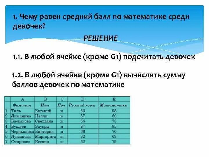 Электронные таблицы вариант 1