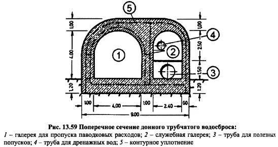 Обозначение сечения на чертеже. Техника операции кесарева сечения в нижнем маточном сегменте. Истечение жидкости из отверстия. Этапы операции кесарево сечение послойно. Разрез по пфанненштилю при кесаревом сечении.