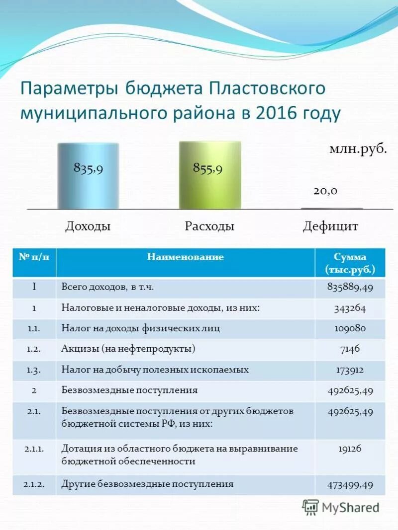 Основные параметры бюджета. Консолидированный бюджет рф 2018-2021. Бюджетные параметры картинки. Параметры бюджетирования. Параметры бюджетирования.