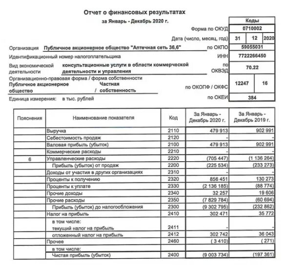 аптека галена. график акций для презентации. аптеки форум акций. плакаты в аптеке. сеть аптек столички.