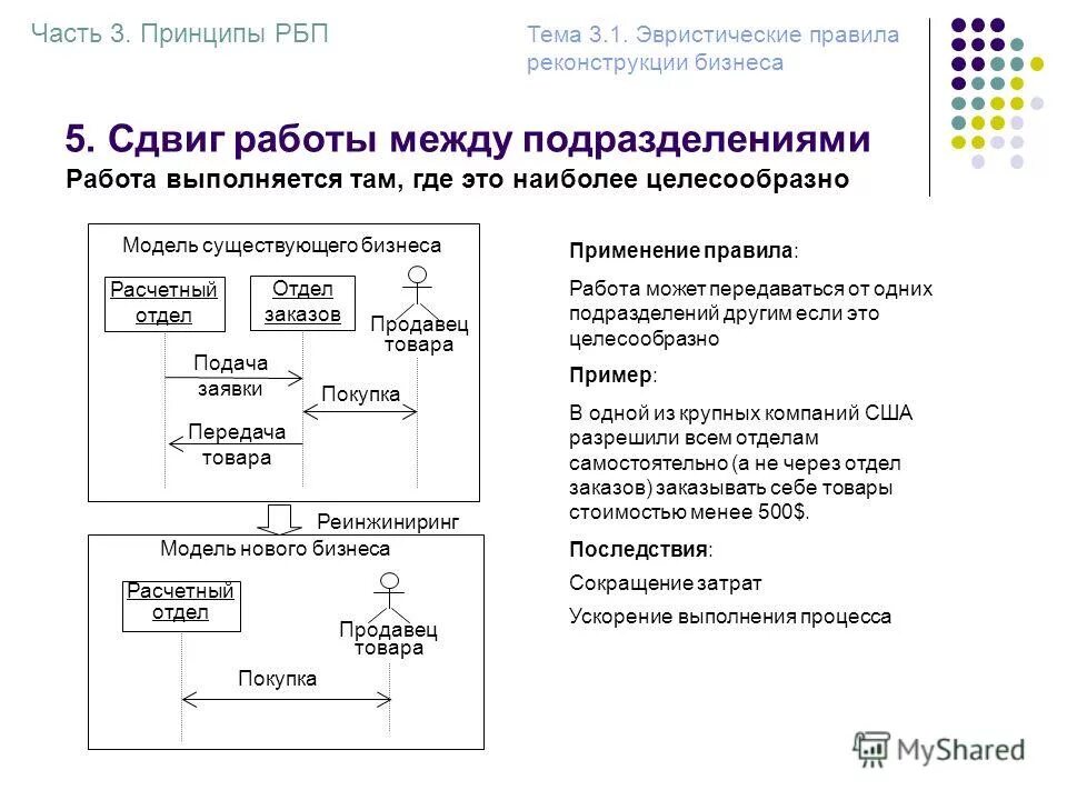 схема взаимодействия отдела с подразделениями организации. структура взаимодействия отделов в компании. расчеты между подразделениями. схема взаимосвязи между структурными подразделениями предприятия. схема взаимодействия структурных подразделений.