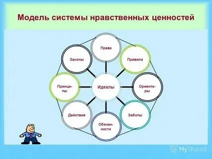 Закрытые ценности 4
