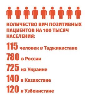 Сколько людей в таджикистане