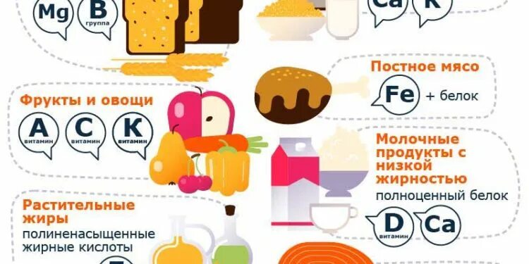 Продукты при климаксе. Продукты полезные при климаксе. Продукты при менопаузе. Питание в климактерическом периоде у женщин. Продукты при климаксе.