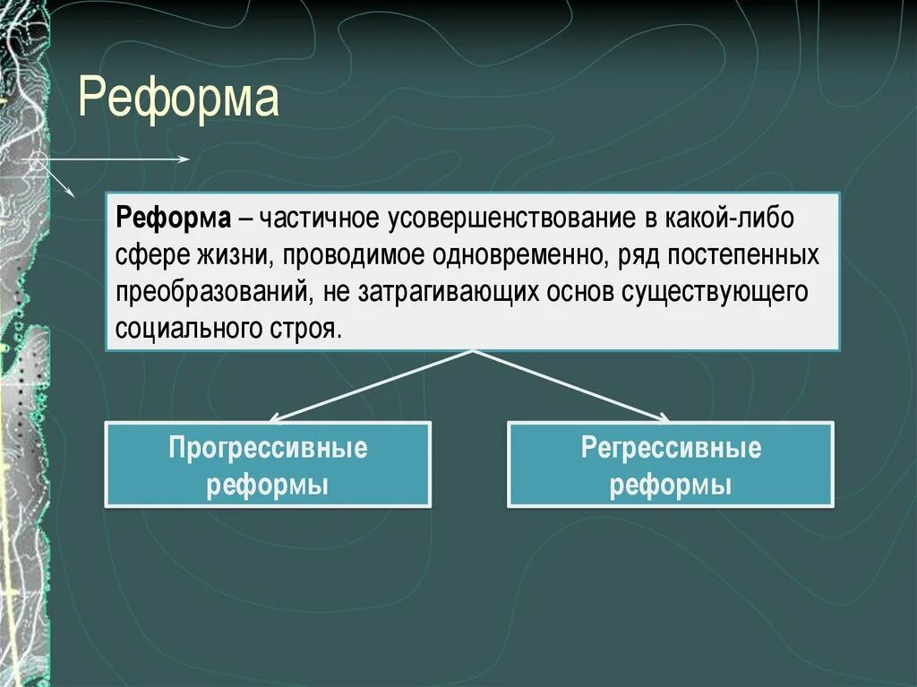 Реформа понятие виды