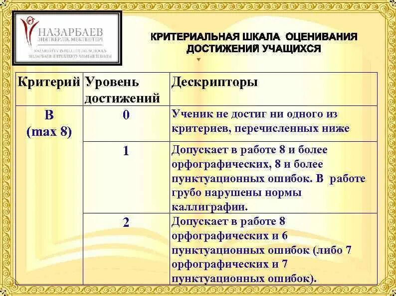 Дескриптор b. Дескрипторы на уроке что это такое. дескрипторы критерии оценивания это что. критерии оценивания примеры. критерии оценивания урока.