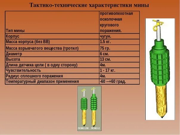 Усиленная мина. ТТХ мин Мон 50 ОЗМ 72. ПОМЗ-2 мина ТТХ. Противопехотная мина ПОМЗ-2м. ТТХ противопехотных мин ПОМЗ- 2 М.