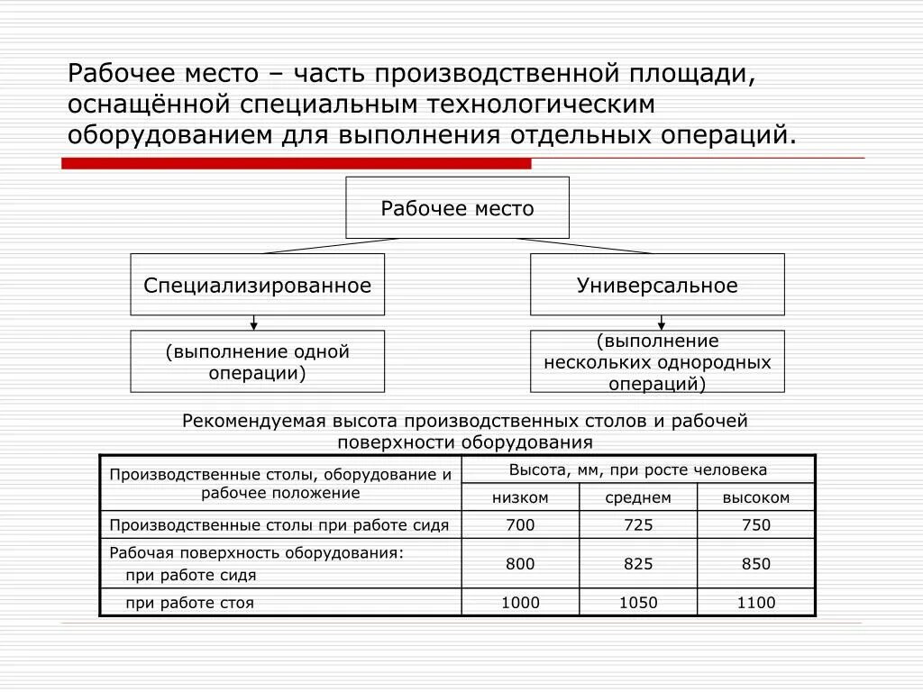 Части производственной операции. Рабочие места универсальные и специализированные. Приведите примеры универсального и специализированного рабочих мест. Пример специализированного рабочего места. Производственные площади.