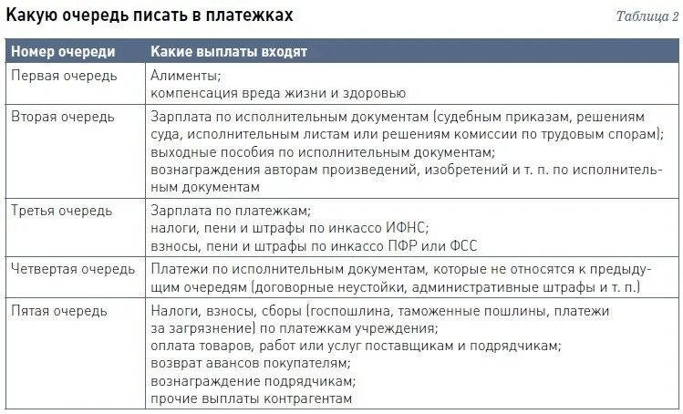 Очередность 4 в платежном поручении. Очередность платежа в платежном поручении. Очередность платежа 2 в платежном поручении. Что означает очередность платежа в платежном поручении.