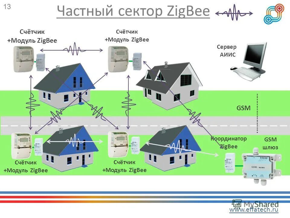 Шлюз zigbee купить