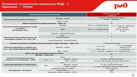 Славянский бульвар лобня