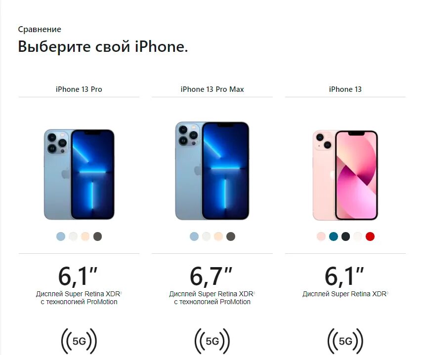 Чем отличается 13 про от 14 айфона. Apple iphone 13 Pro Pro Max. Apple iphone 13 Pro Max 256gb. Iphone 13 Pro Max айфоны. Iphone 13 Pro 1 ТБ.