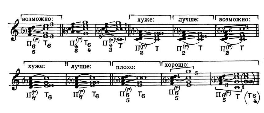 Разрешение 2 ступени. Разрешение септаккорда 2 ступени. Сольфеджио септаккорд 2 ступени. Септаккорд 2 ступени в фа диез миноре. Субдоминантовый септаккорд второй ступени.