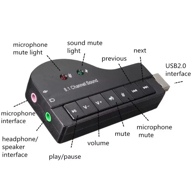 Sound components. Внешняя звуковая карта z-50 usb 7.1. звуковая карта usb 4 входа. logitech usb звуковая карта. внешняя usb звуковая карта 5.1 audio sound card.