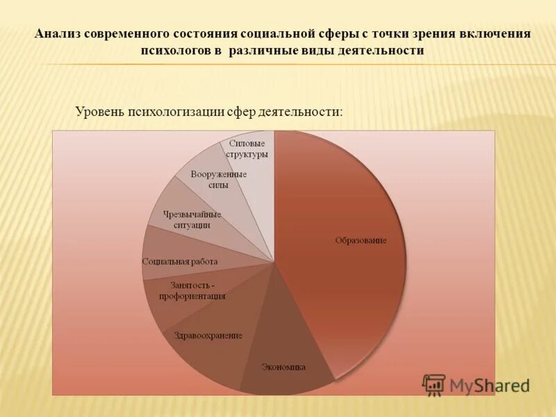 Состояние социальной сферы россии