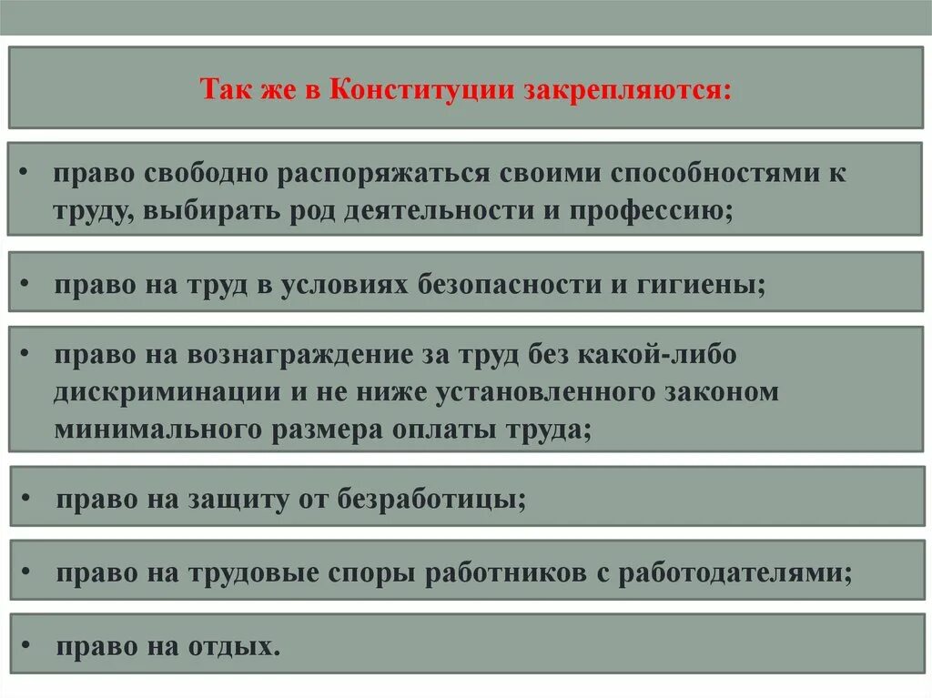 Трудовое право тема по обществознанию. Право свободно распоряжаться способностями к труду. Право распоряжаться своими способностями к труду. Тема трудовые правоотношения право на труд.